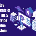 Key Elements of the ITIL 5 Service Value System